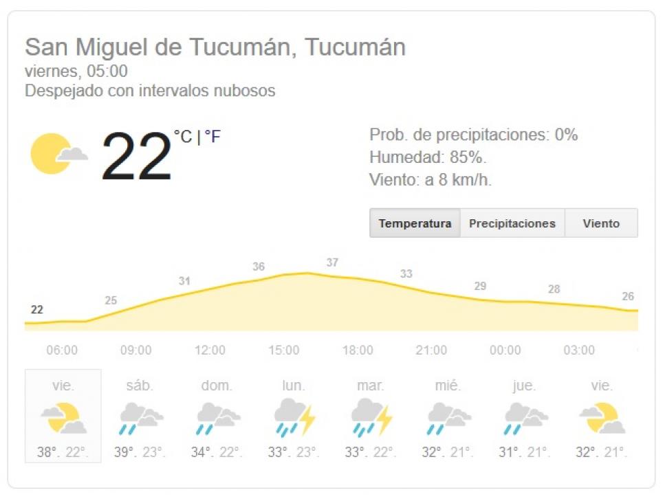 Pronóstico del tiempo en Tucumán para hoy viernes 27 de diciembre de 2019