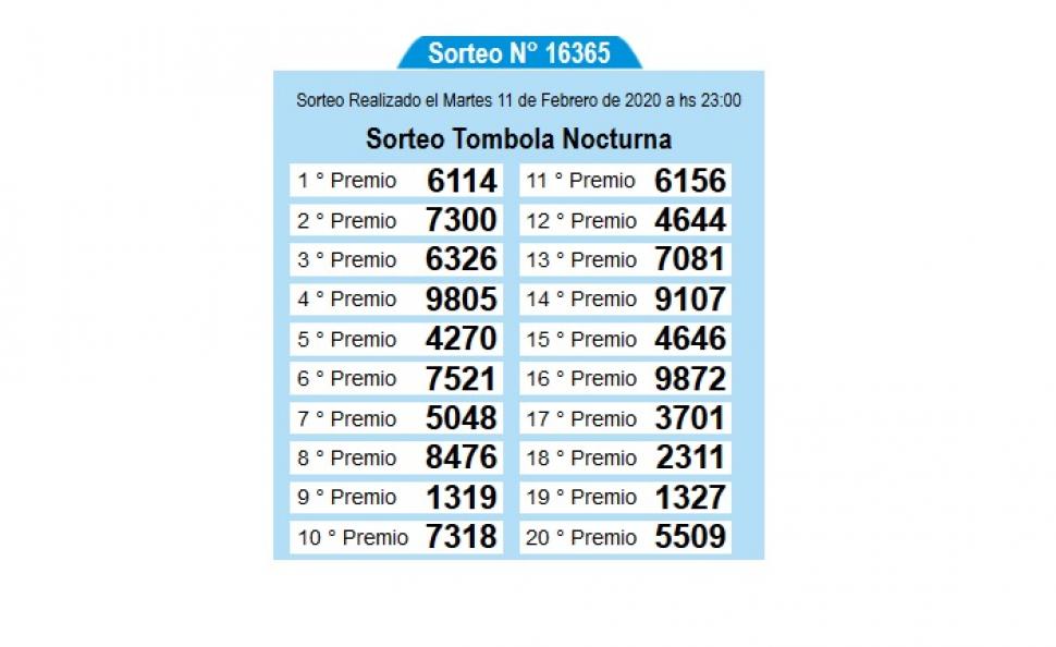 Resultados de la Quiniela de Tucumán Tómbola Nocturna del Martes 11 de Febrero de 2020